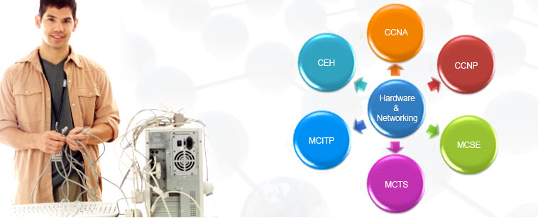 Ccna Training Chennai